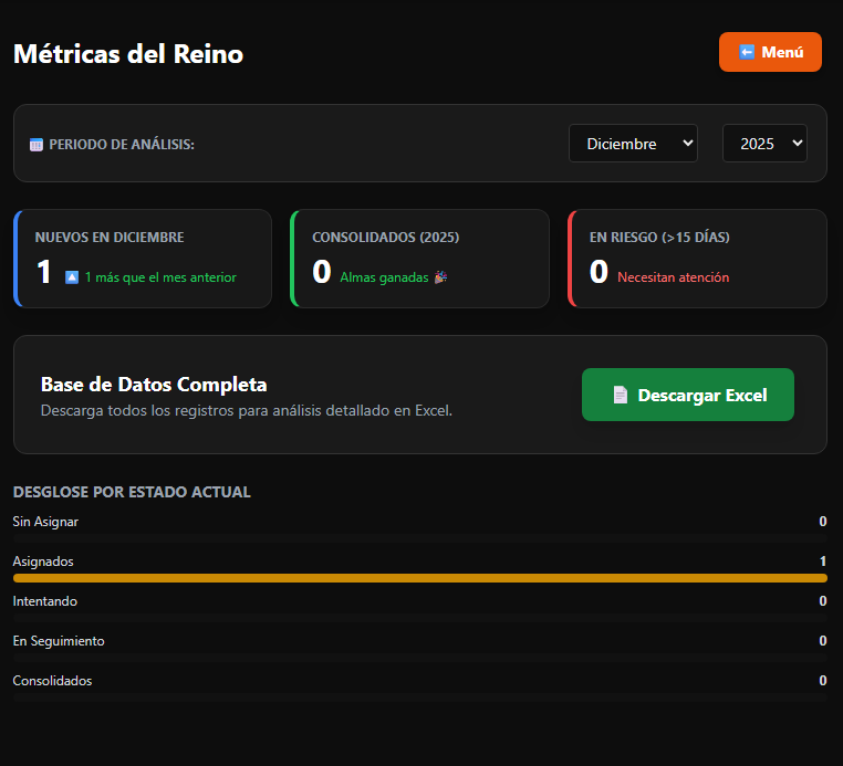 Consolidación y Retención