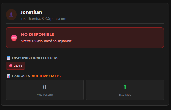 Gestión de Disponibilidad