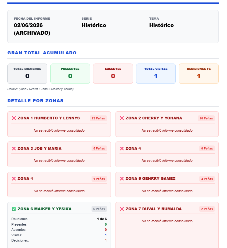Reportes profesionales de NexChurch con exportación a PDF y Excel para Iglesias