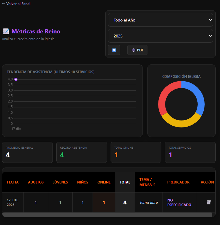 Gestión de Ujieres y Turnos